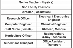 GIK Institute of Engineering Sciences And Technology jobs